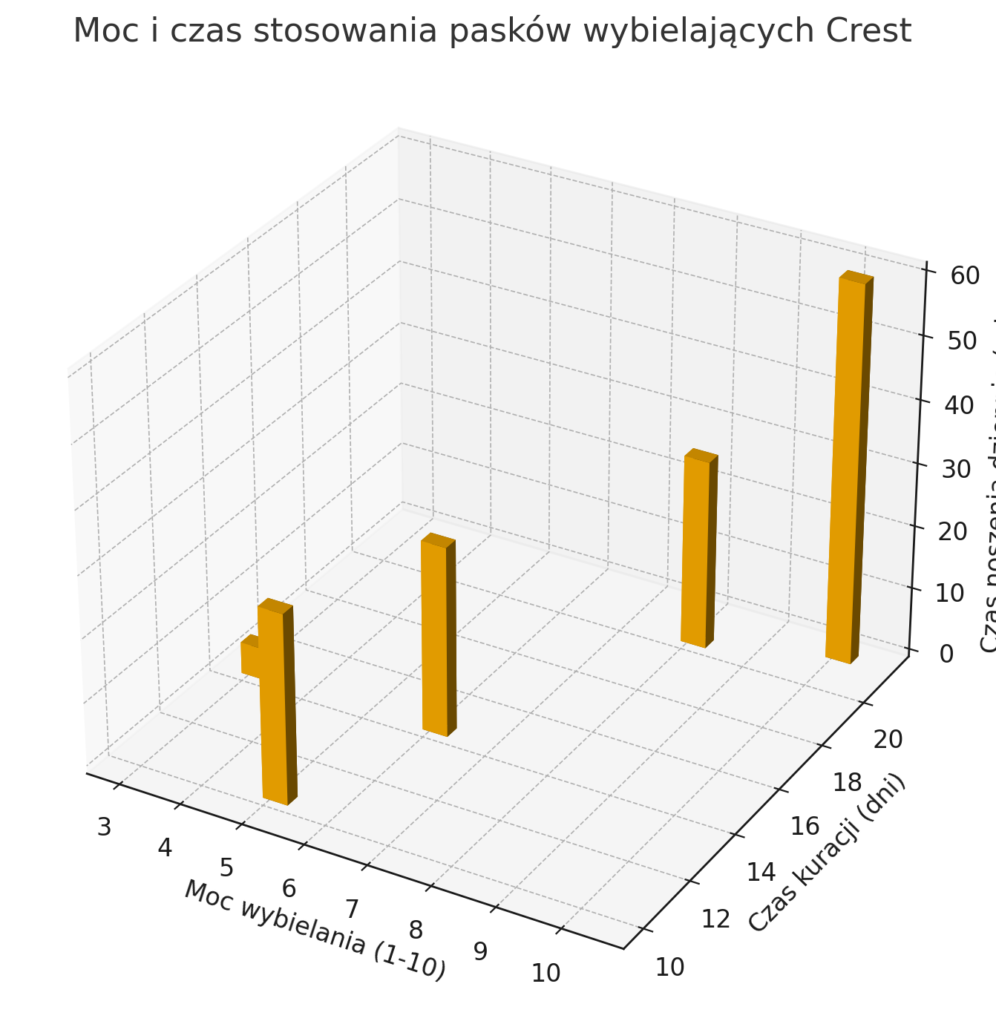paski crest schemat mocy